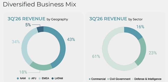 사진=플래닛 랩스 홈페이지