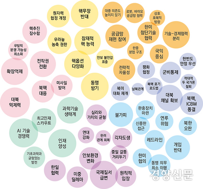 전문가 의견을 ‘워드 버블’ 형태로 정리한 그래픽.