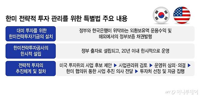 한미 전략적 투자 관리를 위한 특별법 주요 내용/그래픽=김지영