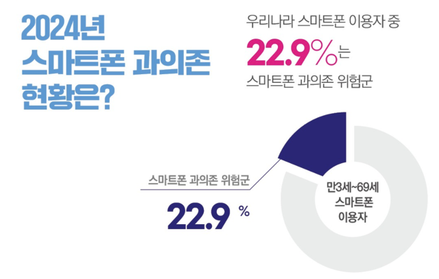 과학기술정보통신부