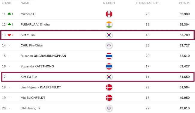 [사진] BWF 홈페이지