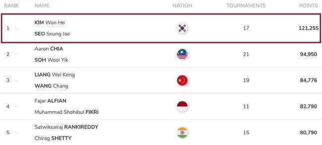 [사진] BWF 홈페이지