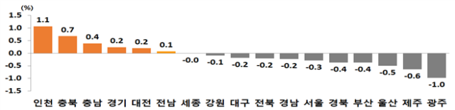 세종시세종시세종시