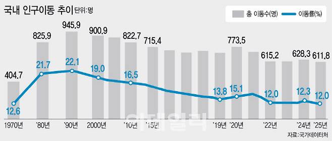 (그래픽= 이미나 기자)