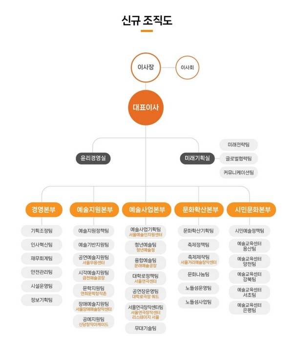 사진제공=서울문화재단