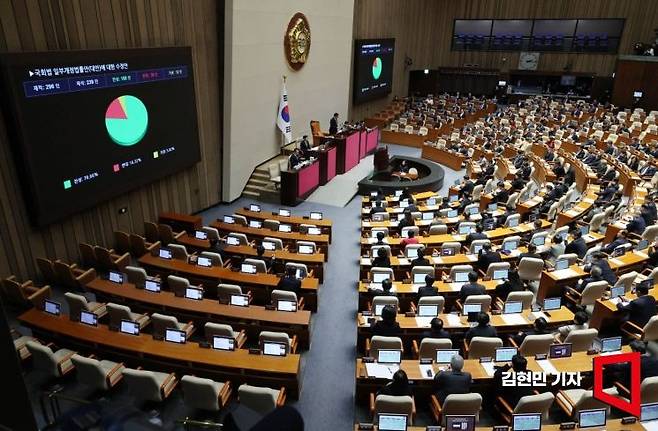 29일 국회에서 열린 본회의에서 국회법 일부개정법률안(대안)에 대한 수정안이 가결되고 있다. 2026.1.29 김현민 기자
