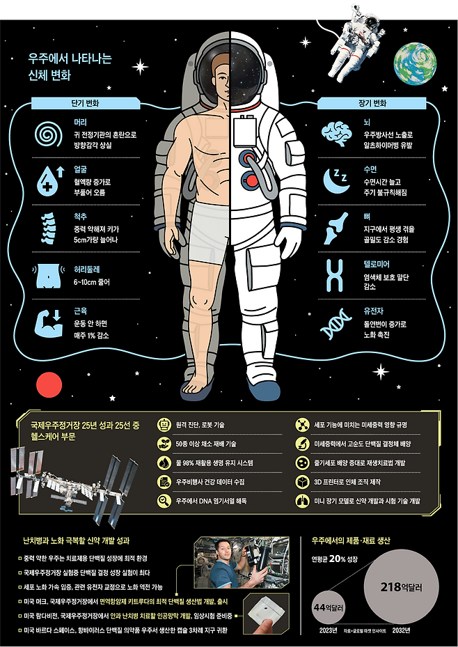 그래픽=이진영