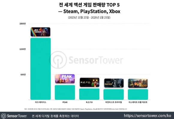 [사진=센서타워]