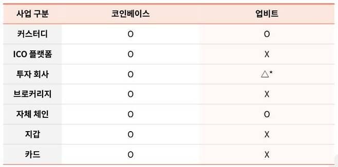사진=타이거리서치