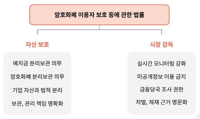 사진=타이거리서치