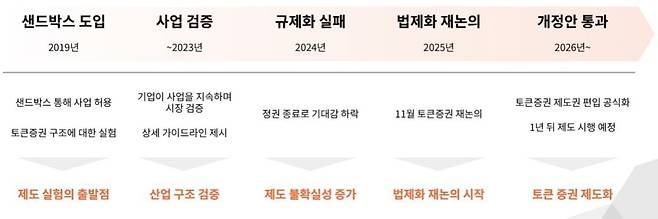 사진=타이거리서치