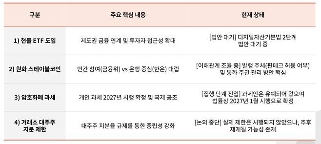 사진=타이거리서치