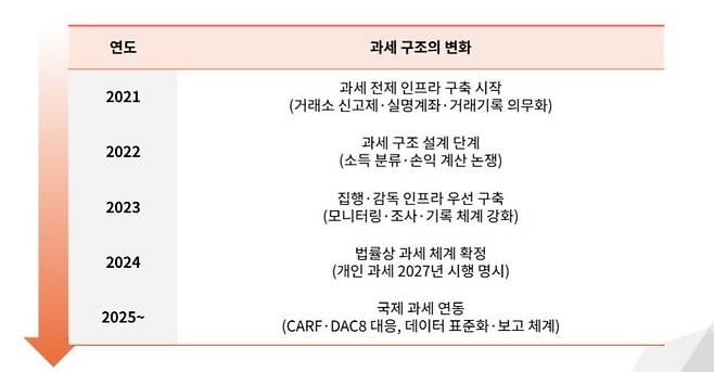 사진=타이거리서치