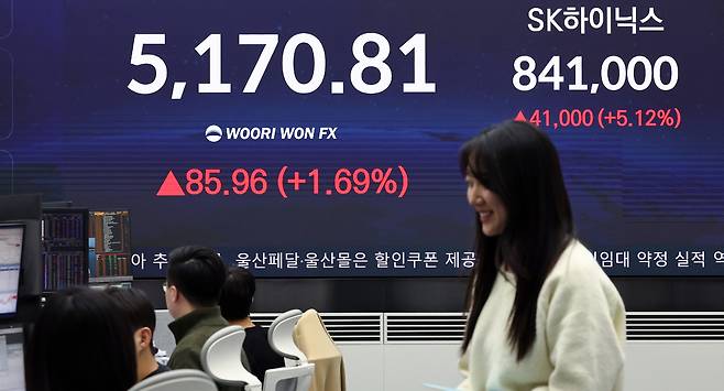 28일 오후 서울 중구 우리은행 본점 딜링룸 전광판에 증시 현황이 표시되어 있다. 이날 코스피는 전 거래일 대비 85.96p(1.69%) 상승한 5170.81, 코스닥은 50.93p(4.70%) 오른 1133.52에 마감했다.&nbsp; &nbsp; 뉴스1