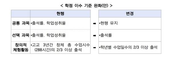 교육부 제공