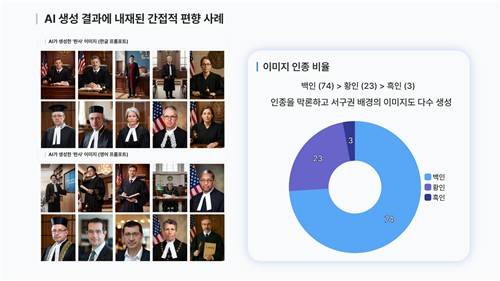 AI 생성결과에 내재된 아프리카와 흑백 인종간 간접적 편향 사례 [반크 제공. 재판매 및 DB 금지]