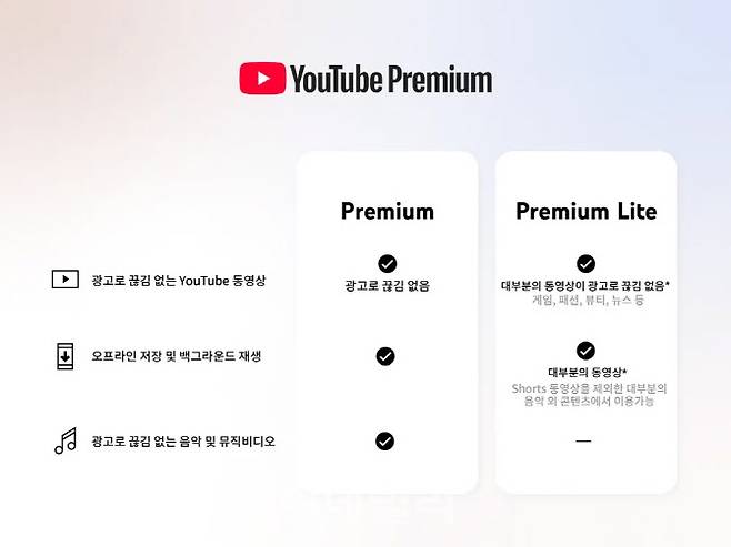 유튜브 프리미엄 라이트 기능 비교(사진=유튜브 블로그)