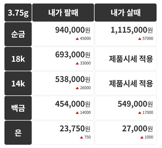 오늘의 금시세 금값시세 금시세닷컴