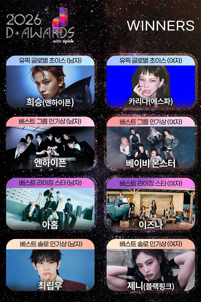 ‘디어워즈’ 인기상 결과 발표 (제공: 디 어워즈)