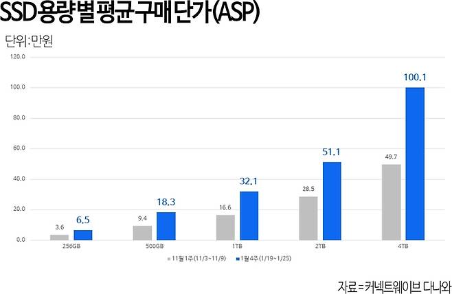 〈자료 커넥트웨이브 다나와〉