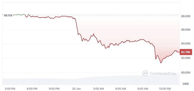 사진=코인마켓캡