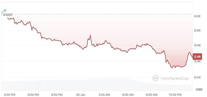 사진=코인마켓캡