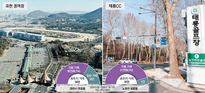 국토교통부가 지난 29일 발표한 주택 공급 확대 지역에 포함된 과천 경마장(왼쪽)과 태릉CC 입구 모습. 한주형·이승환 기자