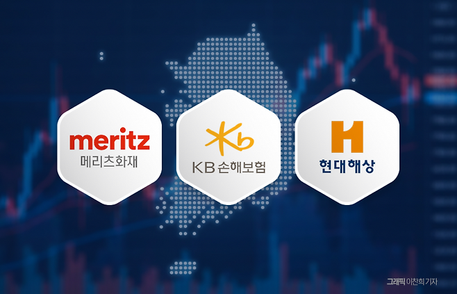 메리츠화재, KB손보, 현대해상이 올해 국내 시장과 기존 해외법인 역량 제고에 나선다
