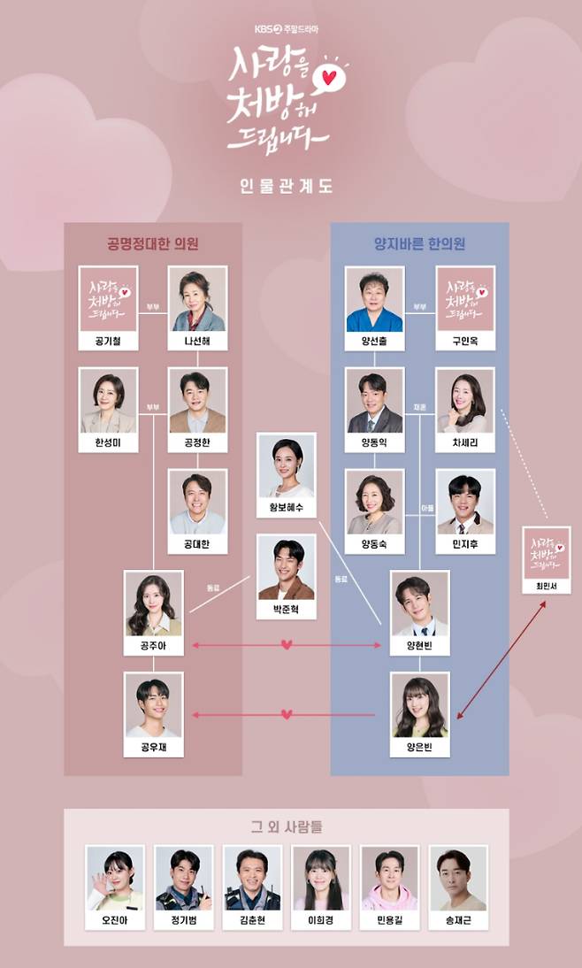 ‘사랑을처방해드립니다’ 인물 관계도, 원작, 줄거리
