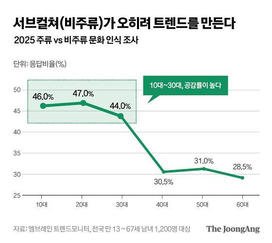 그래픽. 마민아 디자이너