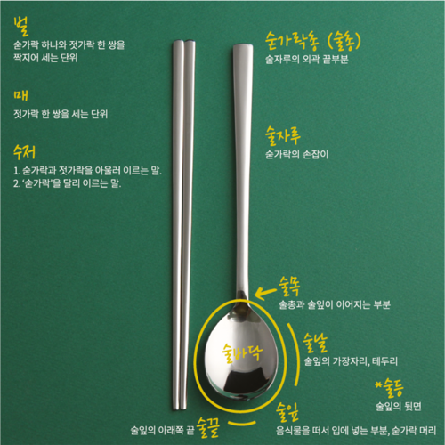 숟가락과 젓가락의 부위별 명칭과 단위. 알아두면 피가 되고 살이 되지는 않지만 재밌다. [인스푼 홈페이지]