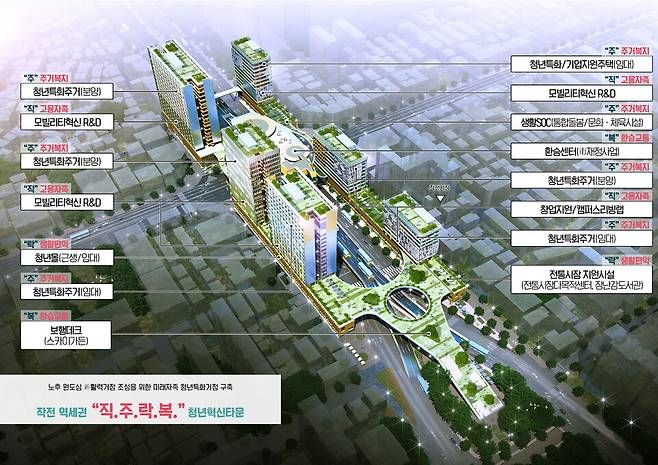 작전역세권 도시재생혁신지구 조감도