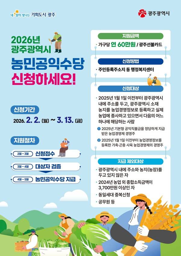 광주광역시 '농민공익수당' 포스터. 광주광역시 제공