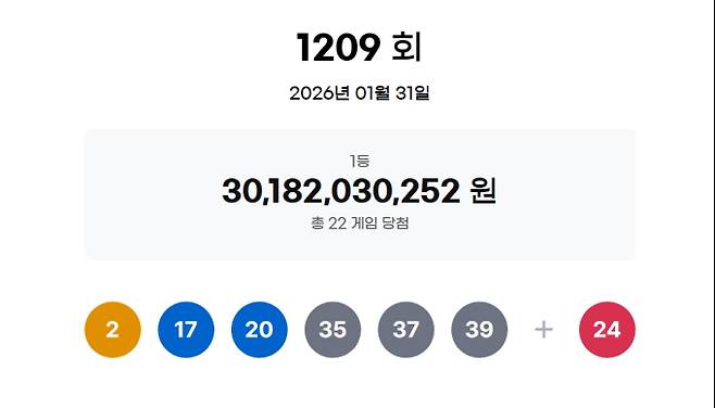 1209회 로또당첨번호조회, 로또1등당첨금, 로또1등당첨지역 동행복권, 1209회 로또1등당첨지역