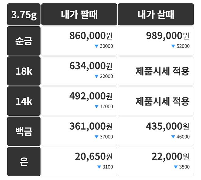 오늘의 금시세 금값시세 금시세닷컴