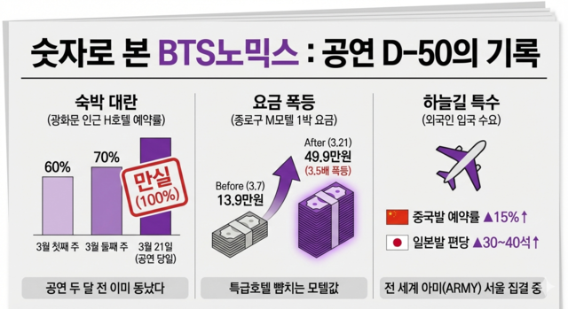 제미나이가 그린 그래픽.