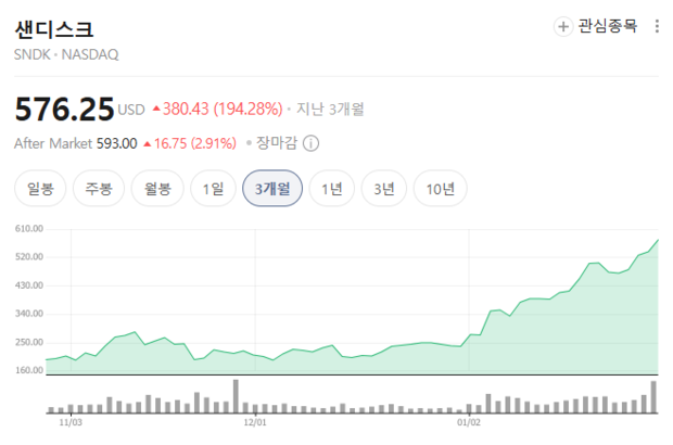 네이버 증권 갈무리