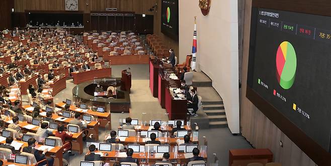 2020년 12월9일 국회 본회의에서 상법 개정안이 통과되고 있다. ⓒ시사저널 박은숙