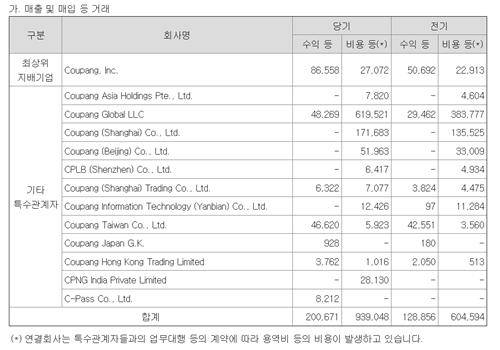 쿠팡 감사보고서 일부 [쿠팡 감사보고서 캡쳐. 재판매 및 DB 금지]
