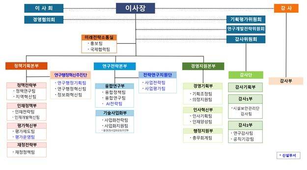 국가과학기술연구회 조직개편 [NST 제공. 재판매 및 DB 금지]