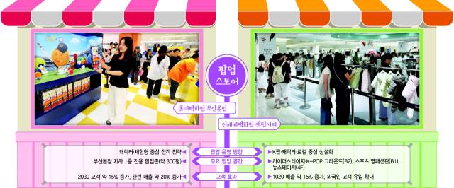 그래픽=류지혜 기자 birdy@