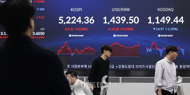 30일 서울 중구 우리은행 딜링룸 전광판에 코스피, 코스닥, 원·달러 환율이 표시돼 있다. 조현호 기자 hyunho@