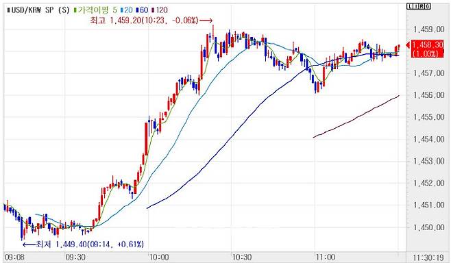 (자료= 엠피닥터)