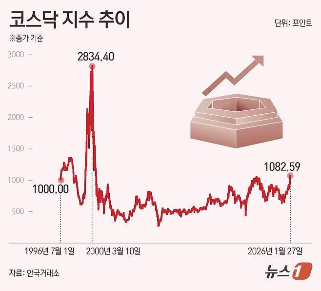 ⓒ News1 김초희 디자이너