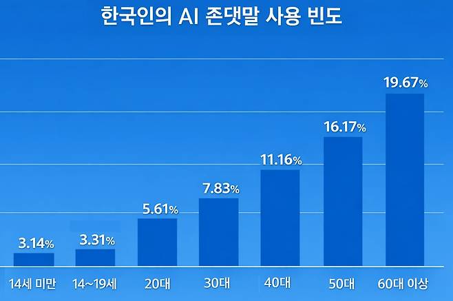자료=뤼튼테크놀로지스