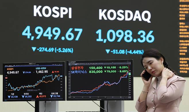2일 서울 여의도 한국거래소 홍보관에 코스피 및 코스닥, 삼성전자, SK하이닉스 지수가 표시되고 있다. 이날 코스피는 전장보다 274.69포인트(5.26%) 내린 4,949.67로 거래를 마감했다. 연합뉴스