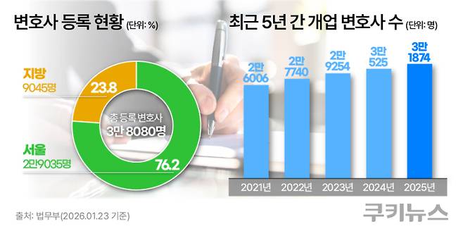 그래픽=한지영 디자이너