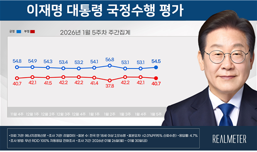 1월 5주차 이재명 대통령 국정수행 평가. 리얼미터 제공