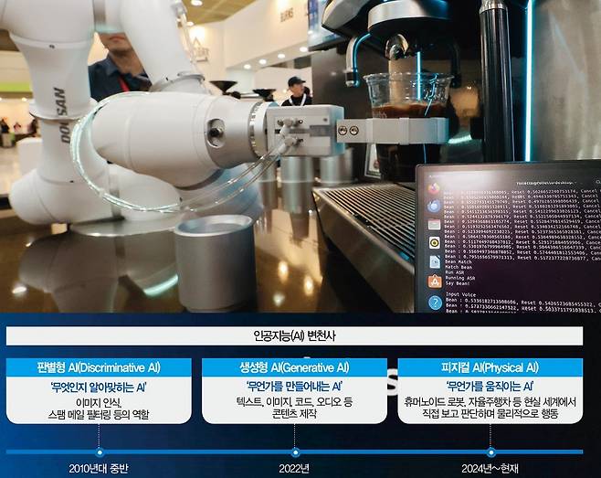 [사진 | 뉴시스]