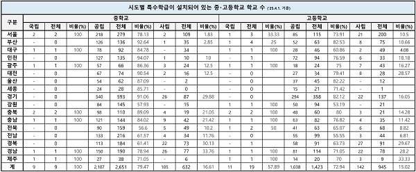 김영호 의원실 제공
